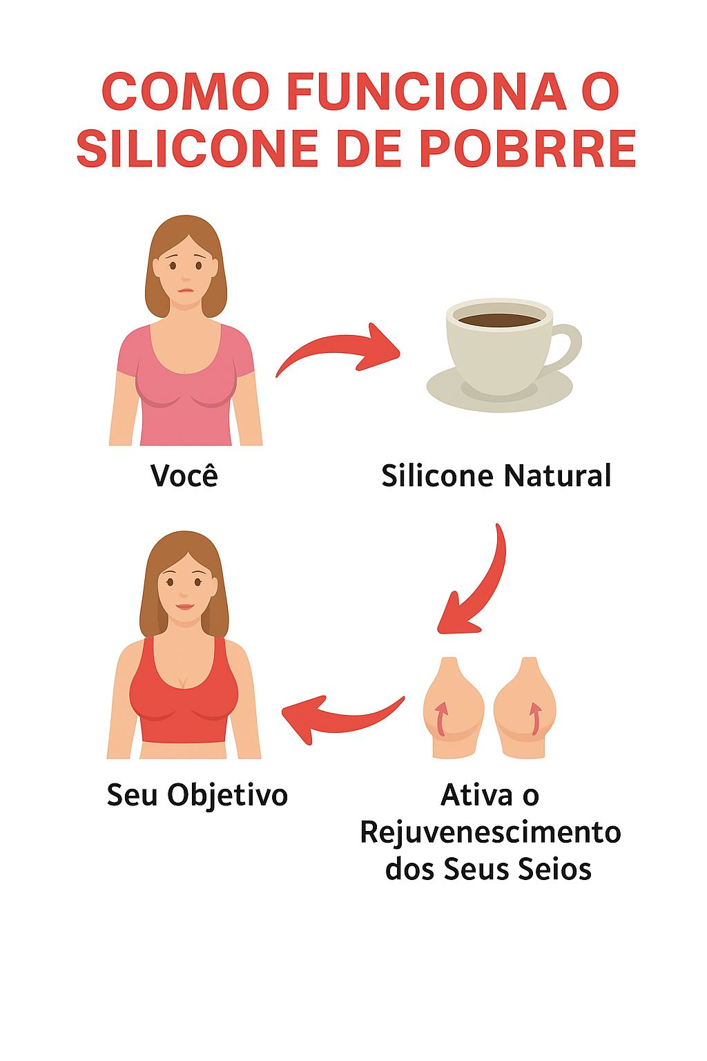 Como funciona o Silicone de Pobre
