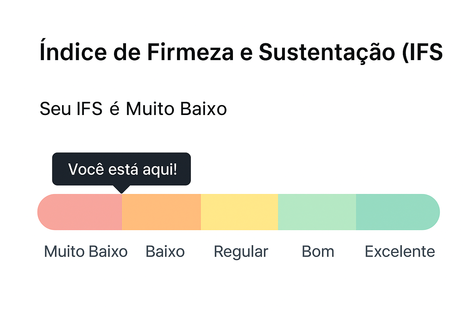 Gráfico IFS